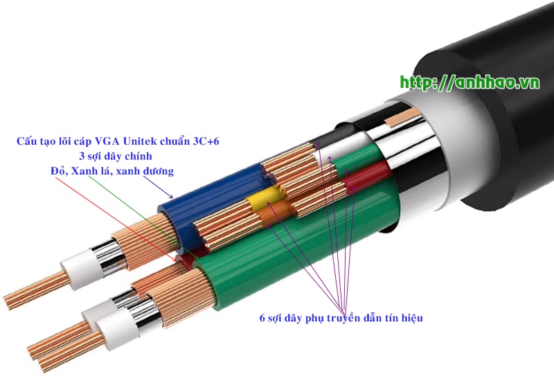 Cáp VGA 10M Unitek Y-506A chính hãng